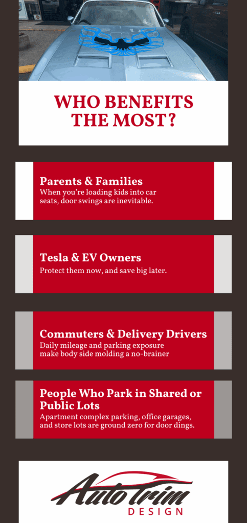 Who benefits the most?