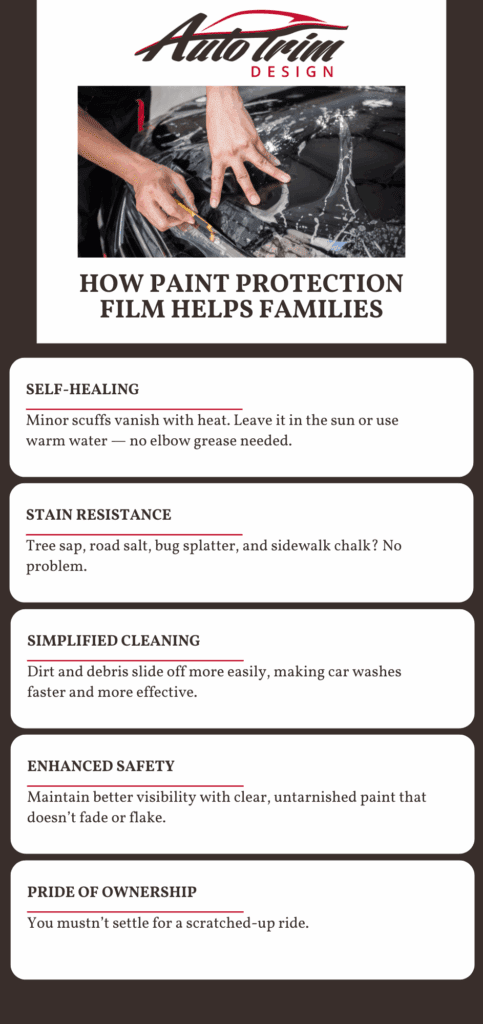 Paint Protection Film
