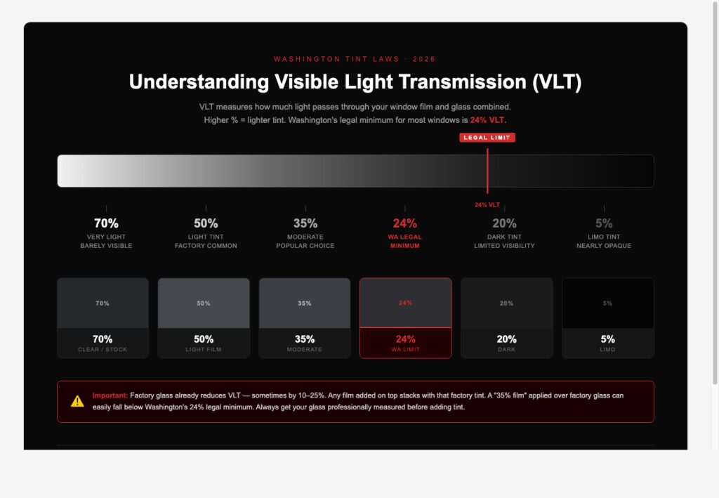 Understanding Visible Light