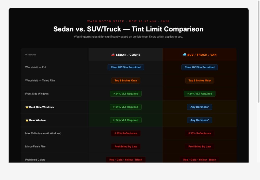 Comparison Table