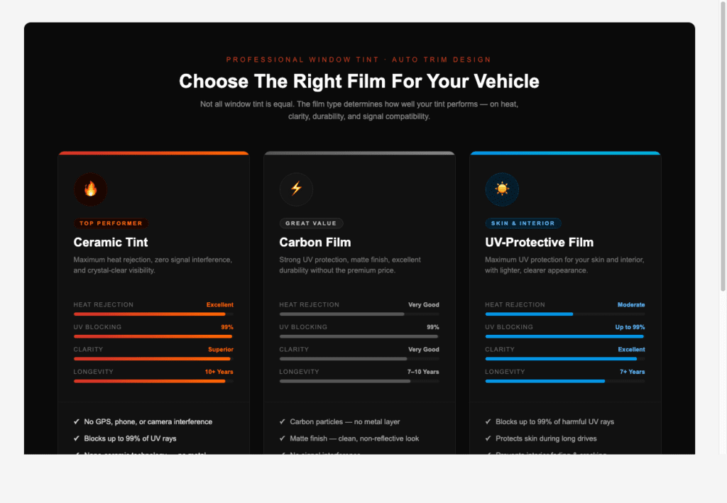 Choose the right for your vehicle